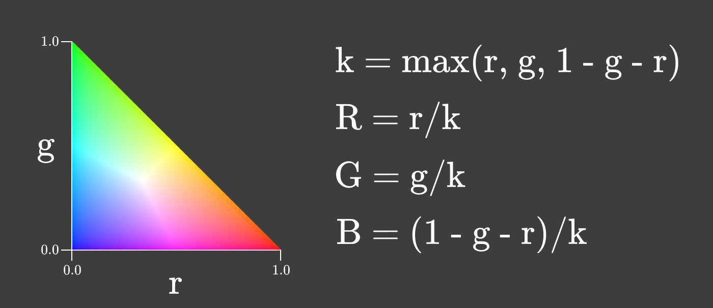 色彩：从十六进制编码到眼球 - 图75