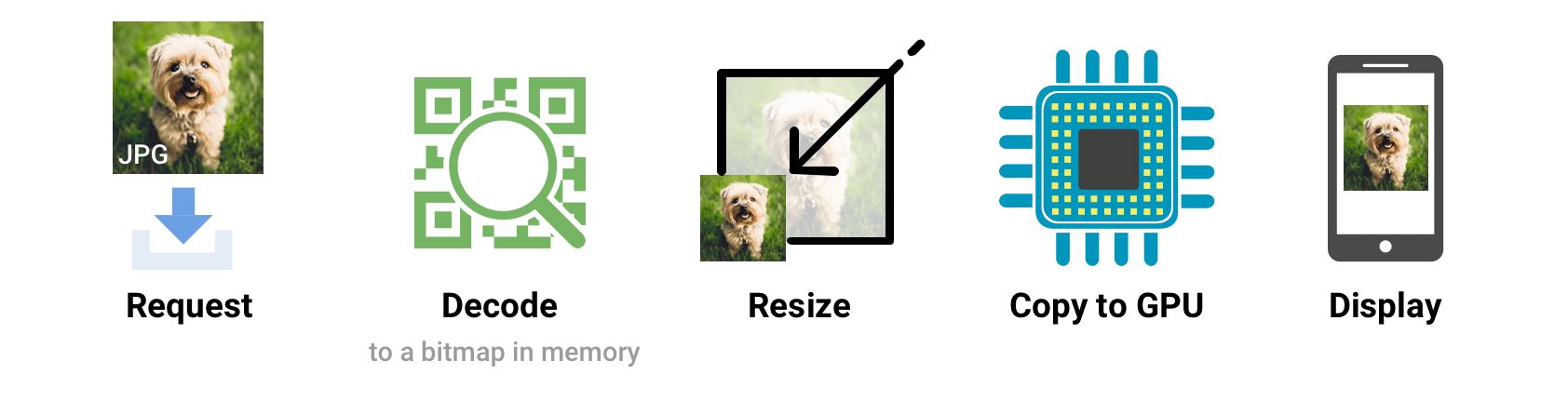 图像优化自动化实用指南 - 图42