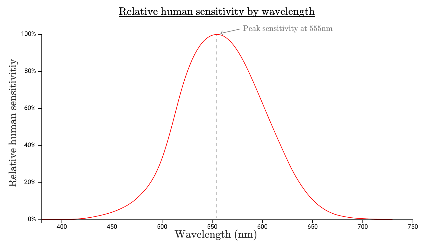 色彩：从十六进制编码到眼球 - 图19