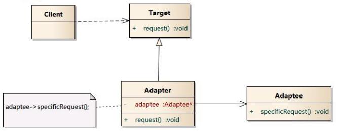 适配器（Adapter）模式 - 图2