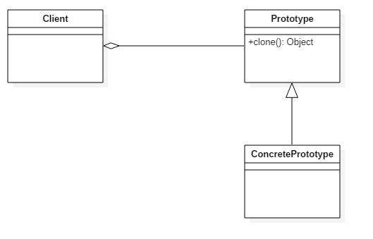 原型（Prototype）模式 - 图1