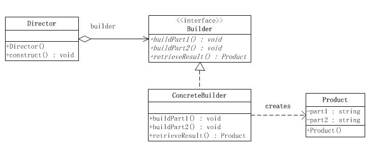 建造者（Builder）模式 - 图1
