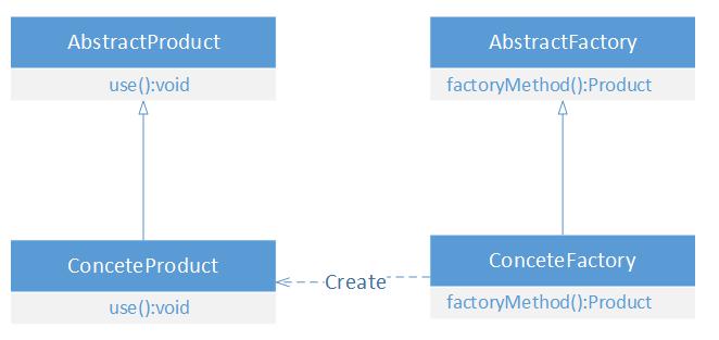 工厂（Factory）模式 - 图2