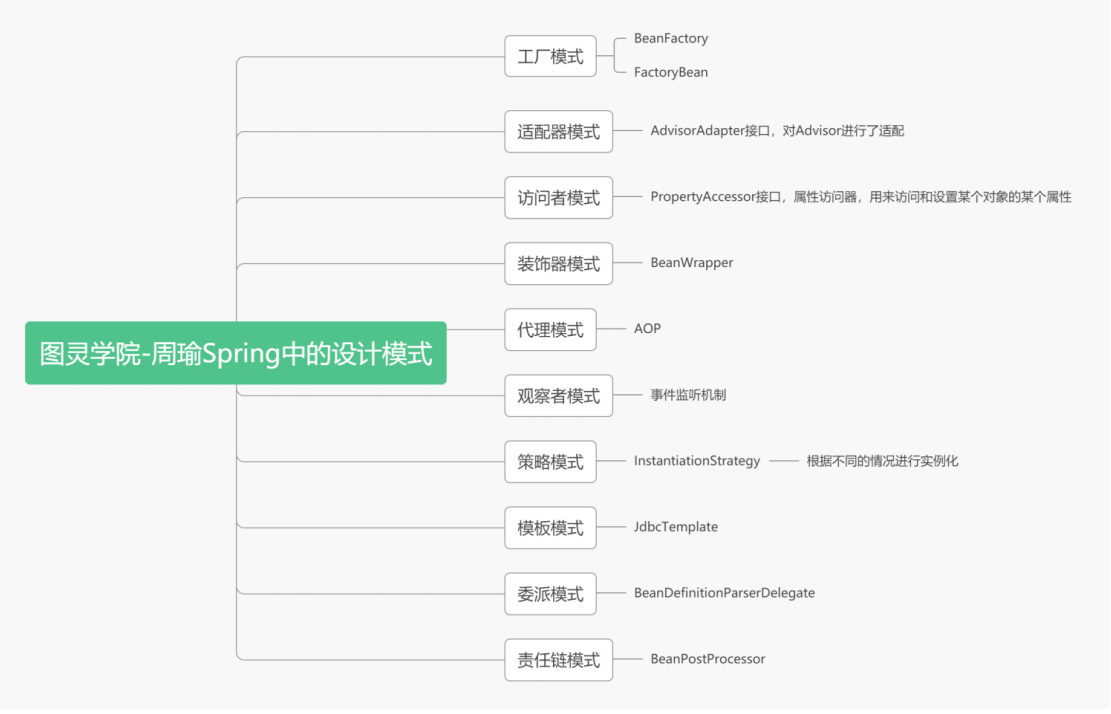spring设计模式.png