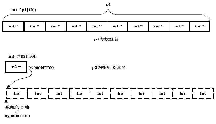 第十二章 指针和数组 - 图3