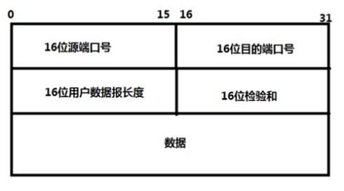 第五章 传输层 - 图8