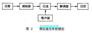 第二章 物理层 - 图1