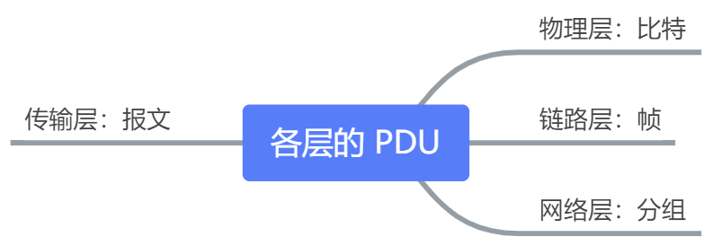 第一章 计算机网络体系结构 - 图13