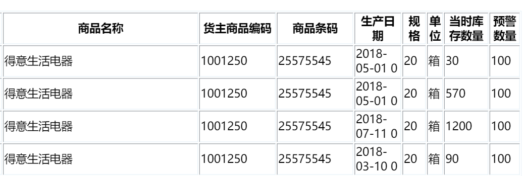 库存预警功能 - 图7