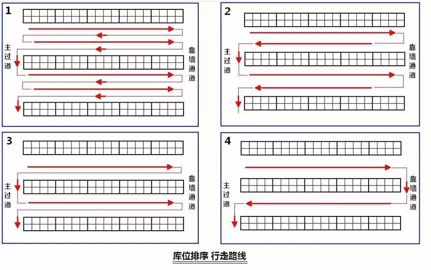 拣货路径优化 - 图3