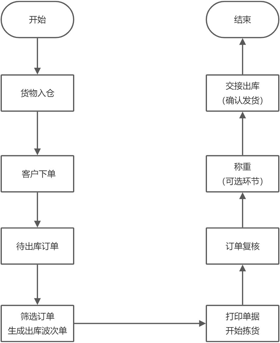 开仓手册【新手必读】 - 图1