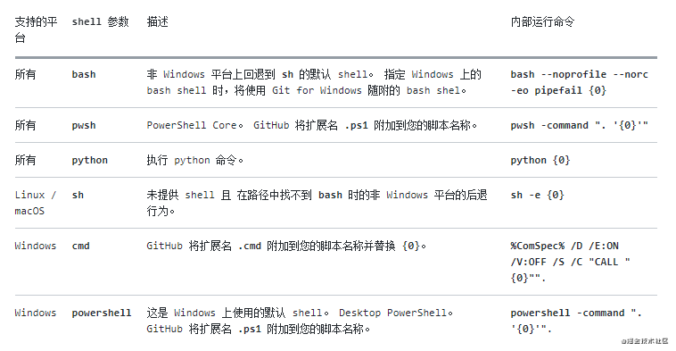 Gitea + Jenkins 自动构建前端项目并部署到服务器 - 图30