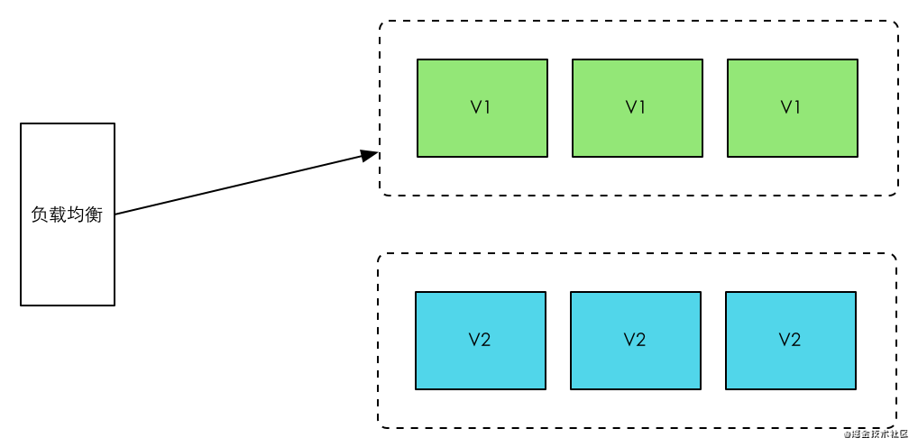 Gitea + Jenkins 自动构建前端项目并部署到服务器 - 图32