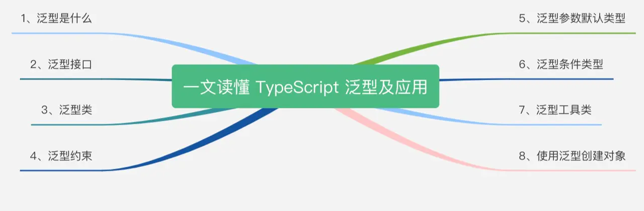 TypeScript - 泛型 - 图1