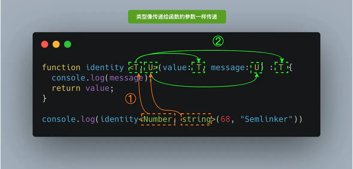 TypeScript - 泛型 - 图3
