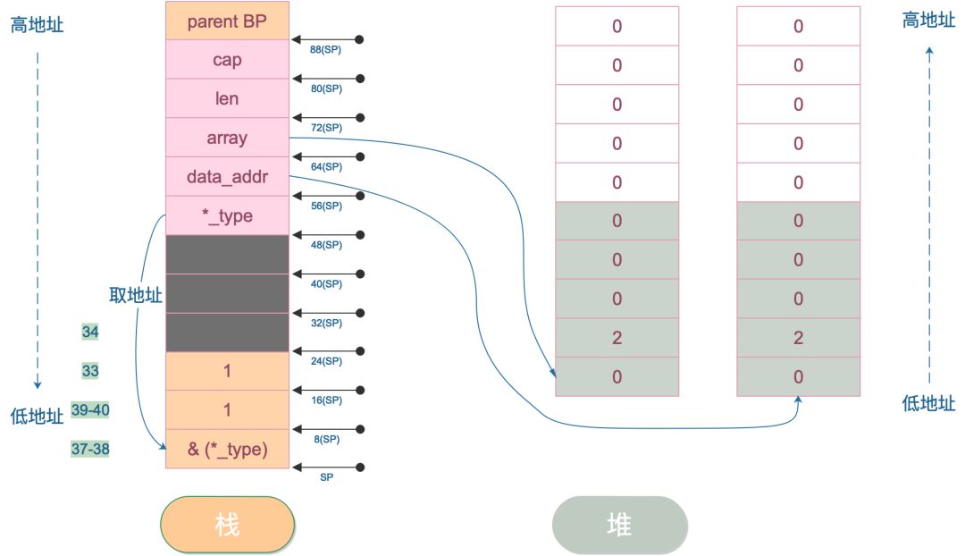 slice源码 - 图6