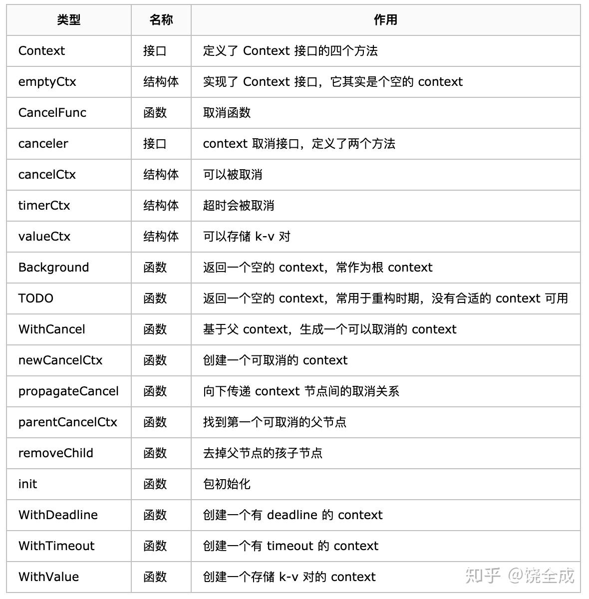 context 底层实现原理 - 图2