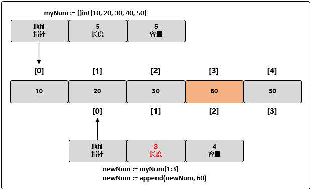 切片扩容 - 图1