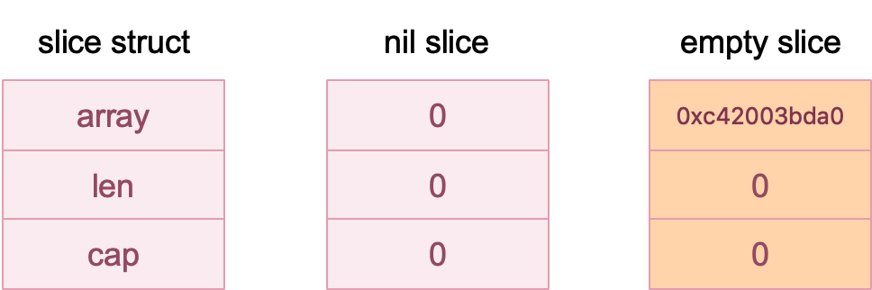 slice源码 - 图3