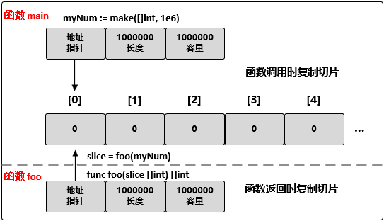 把切片传递给函数 - 图1