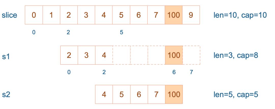 slice源码 - 图9