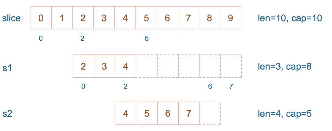 slice源码 - 图8