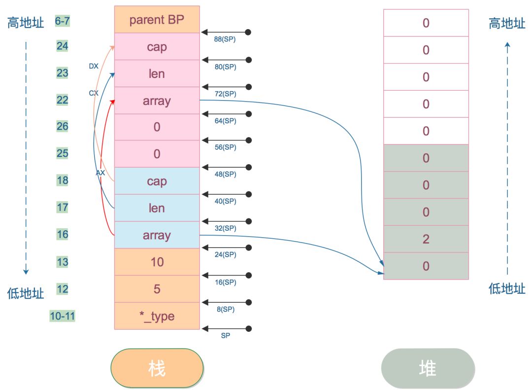 slice源码 - 图4