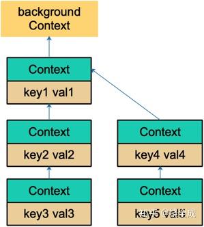 context 底层实现原理 - 图5
