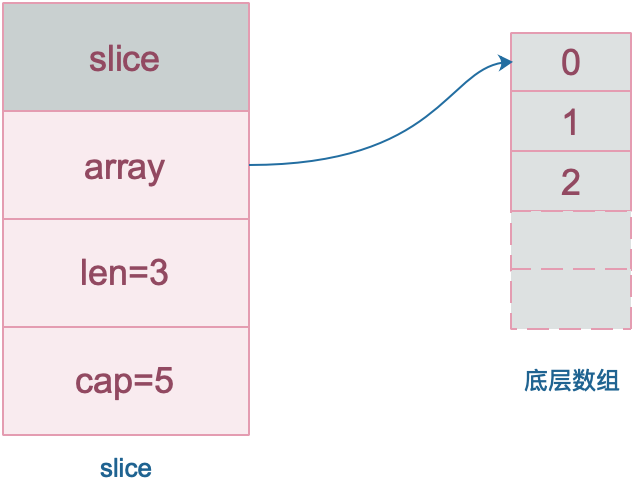 slice源码 - 图2