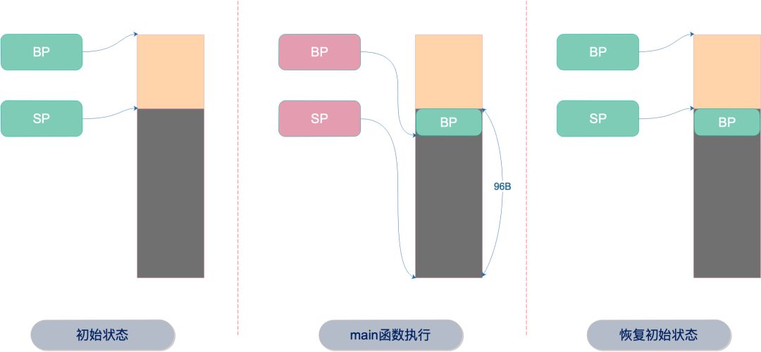 slice源码 - 图7