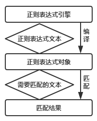 1.1 爬虫正则表达式基础 - 图1