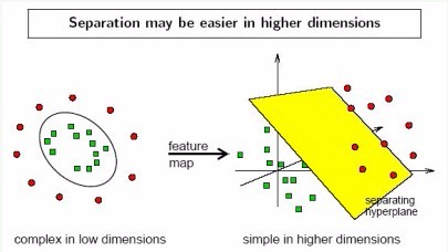 1.4 机器学习——支持向量机(SVM) - 图4
