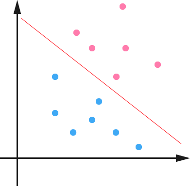 1.4 机器学习——支持向量机(SVM) - 图1