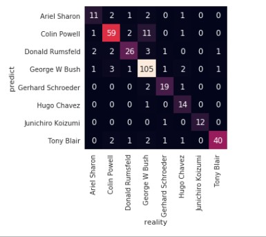 1.4 机器学习——支持向量机(SVM) - 图22
