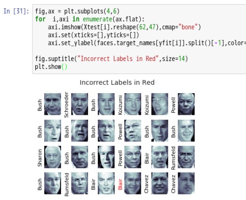 1.4 机器学习——支持向量机(SVM) - 图20