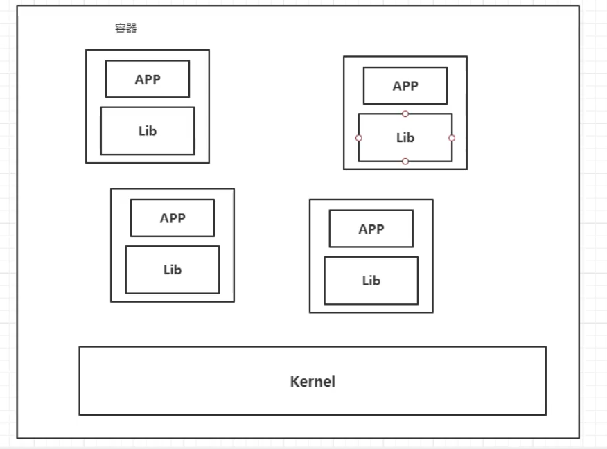 Docker 概述   常用命令 - 图3