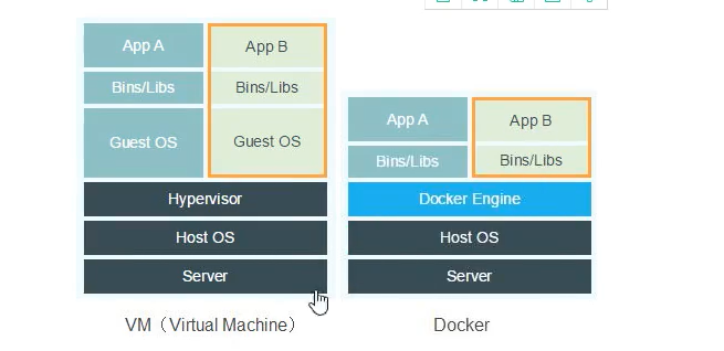 Docker 概述   常用命令 - 图6