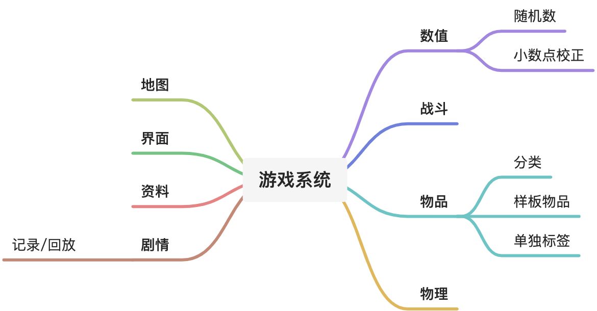 🔧 游戏系统 - 图1