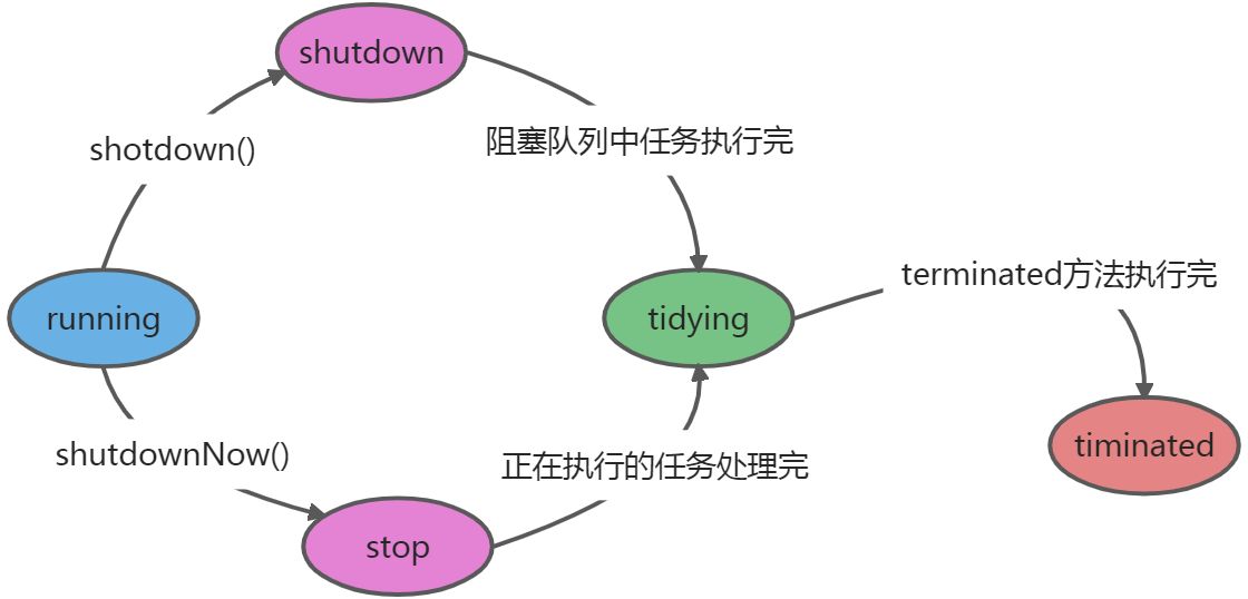 多线程 - 图8