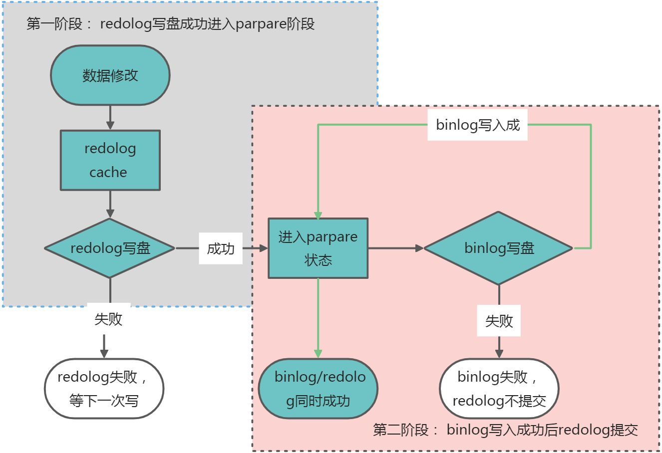 数据库 - 图1