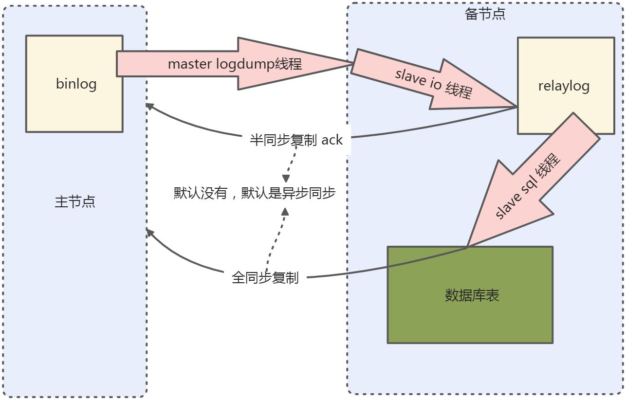 数据库 - 图32