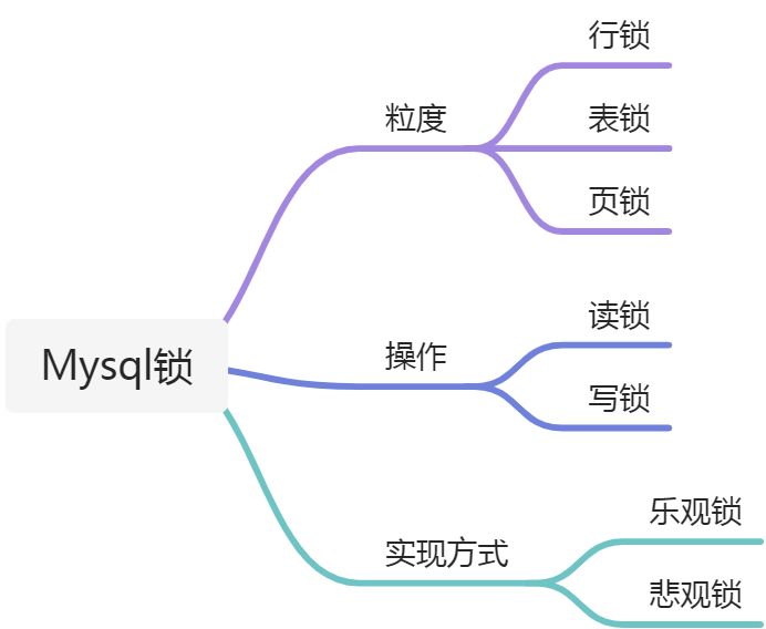 数据库 - 图33