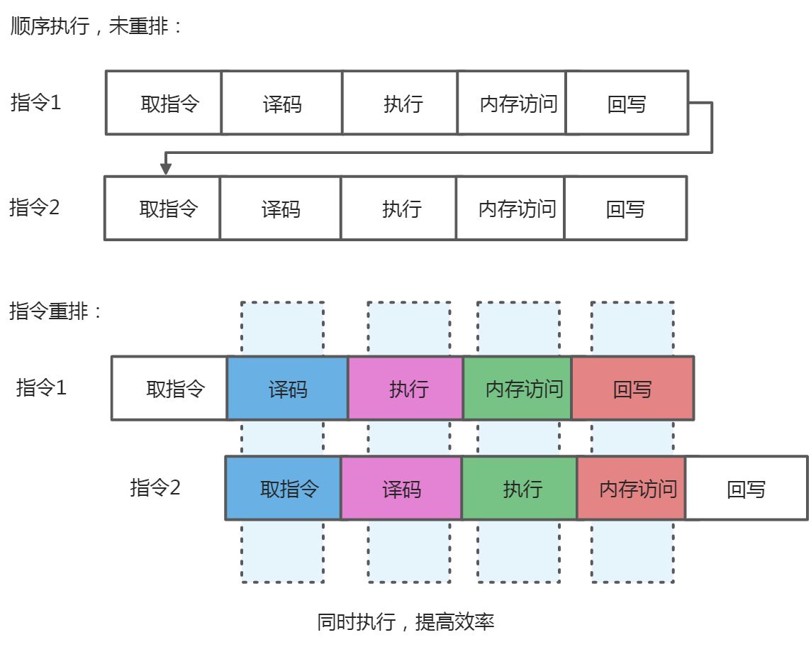 多线程 - 图4