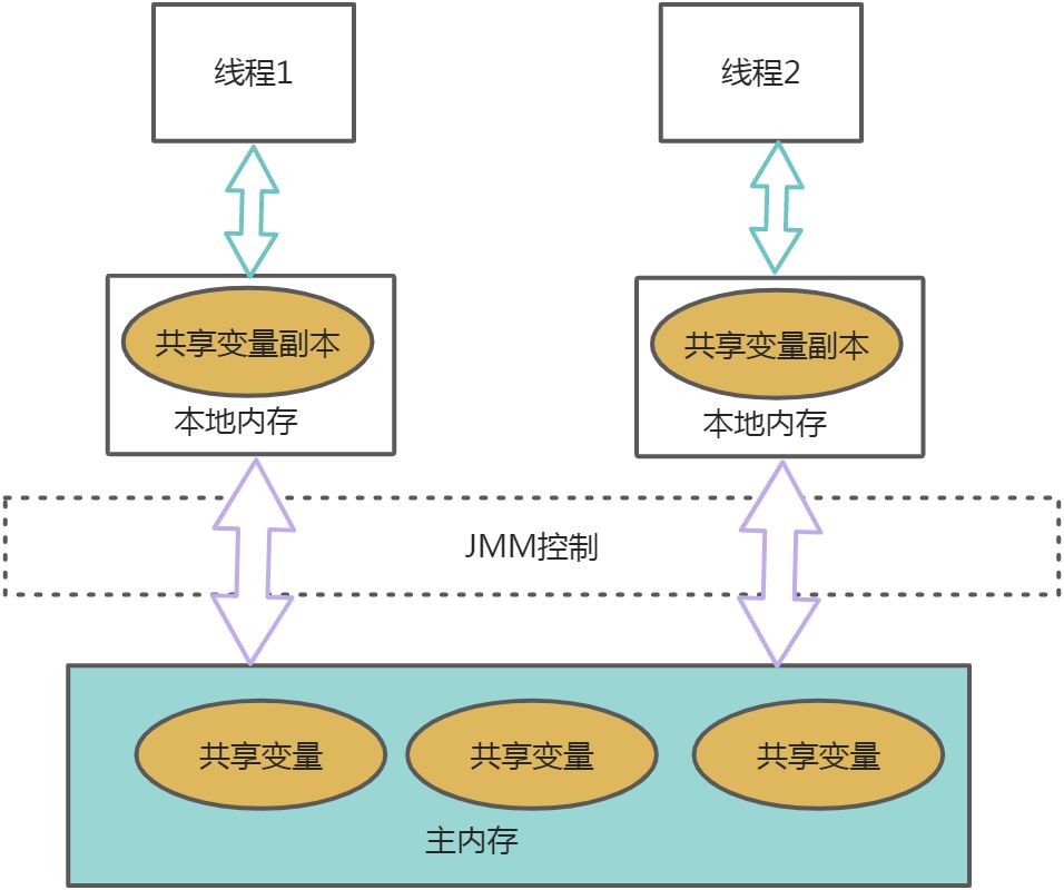 多线程 - 图3