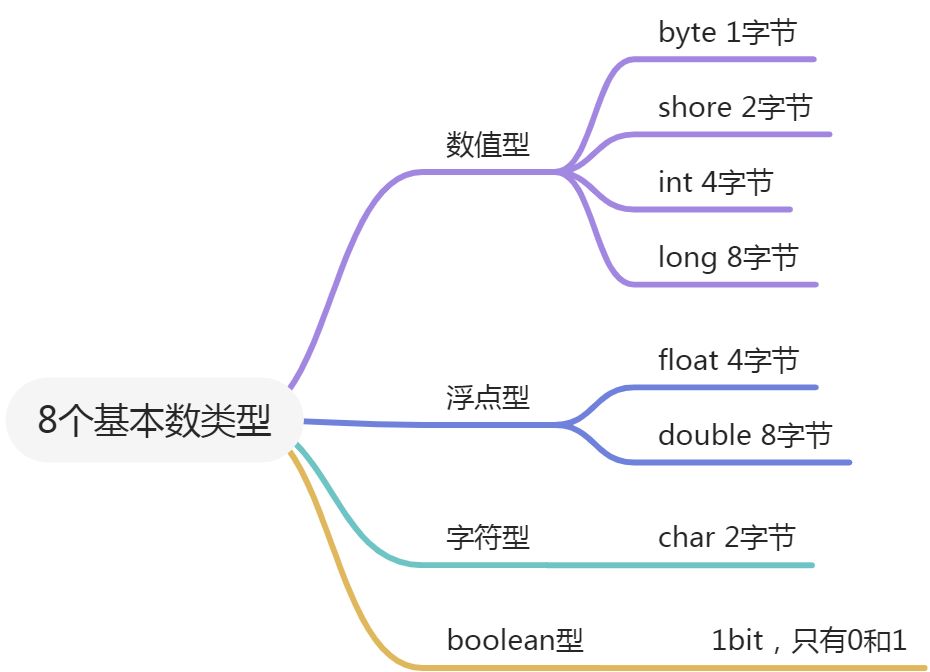 java基础 - 图5