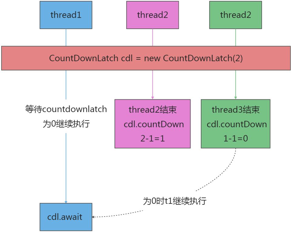 多线程 - 图9