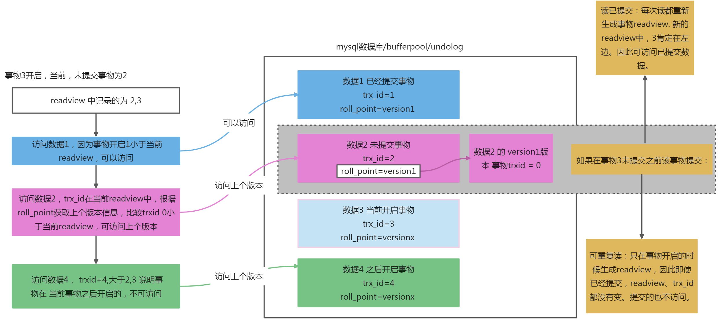 数据库 - 图31