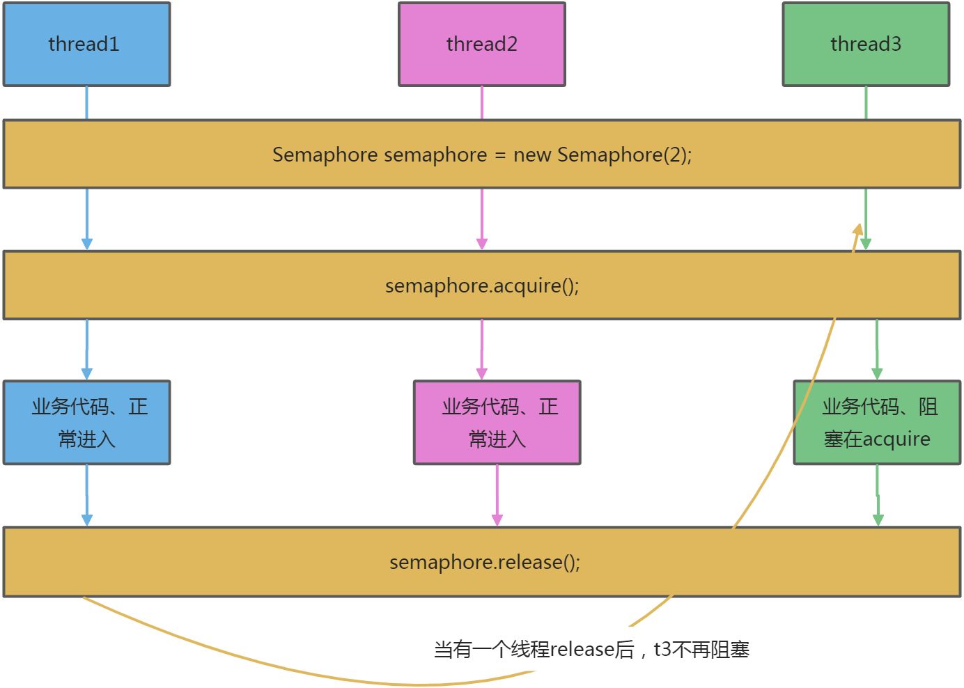 多线程 - 图11