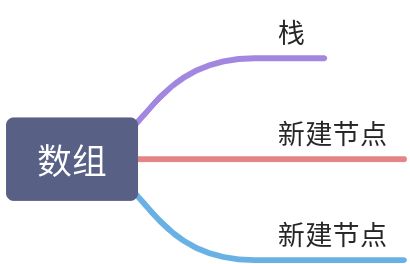 数组 - 图1