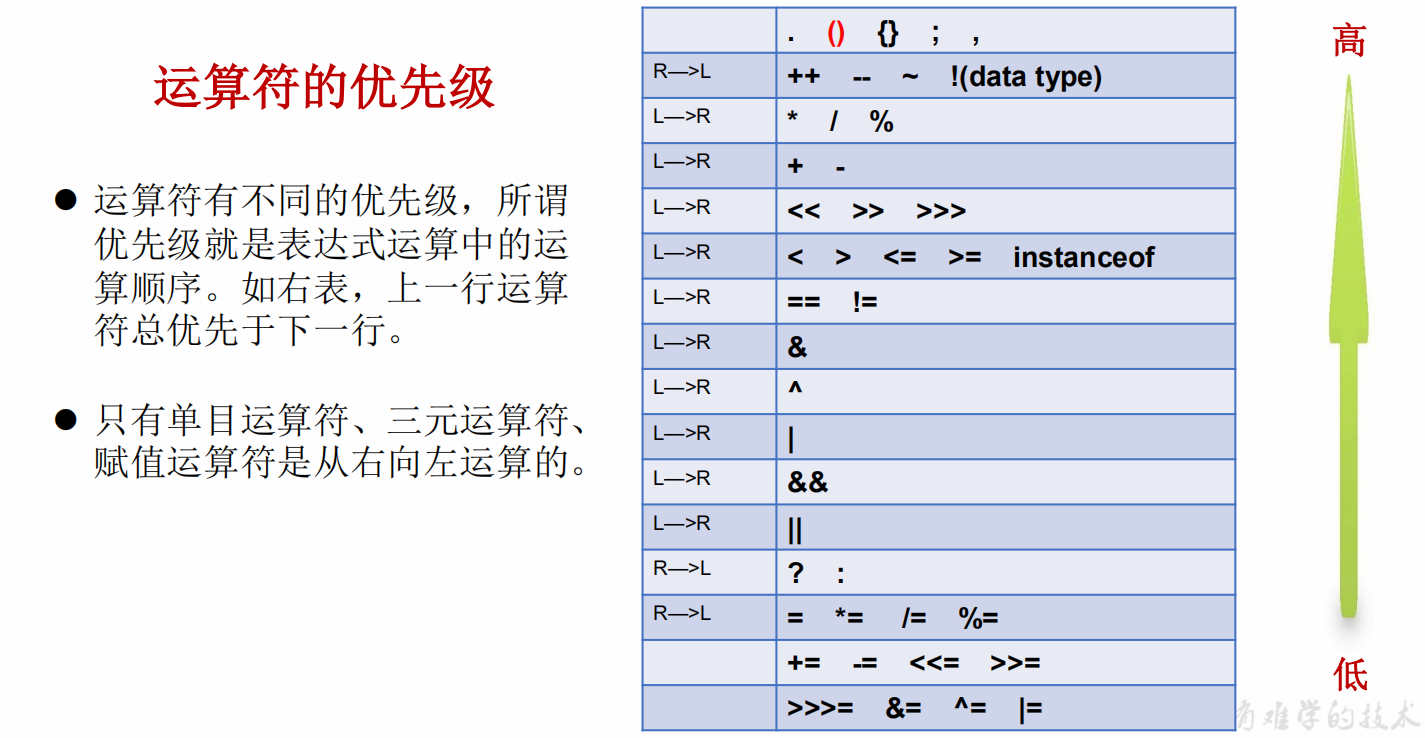 运算符优先级.png
